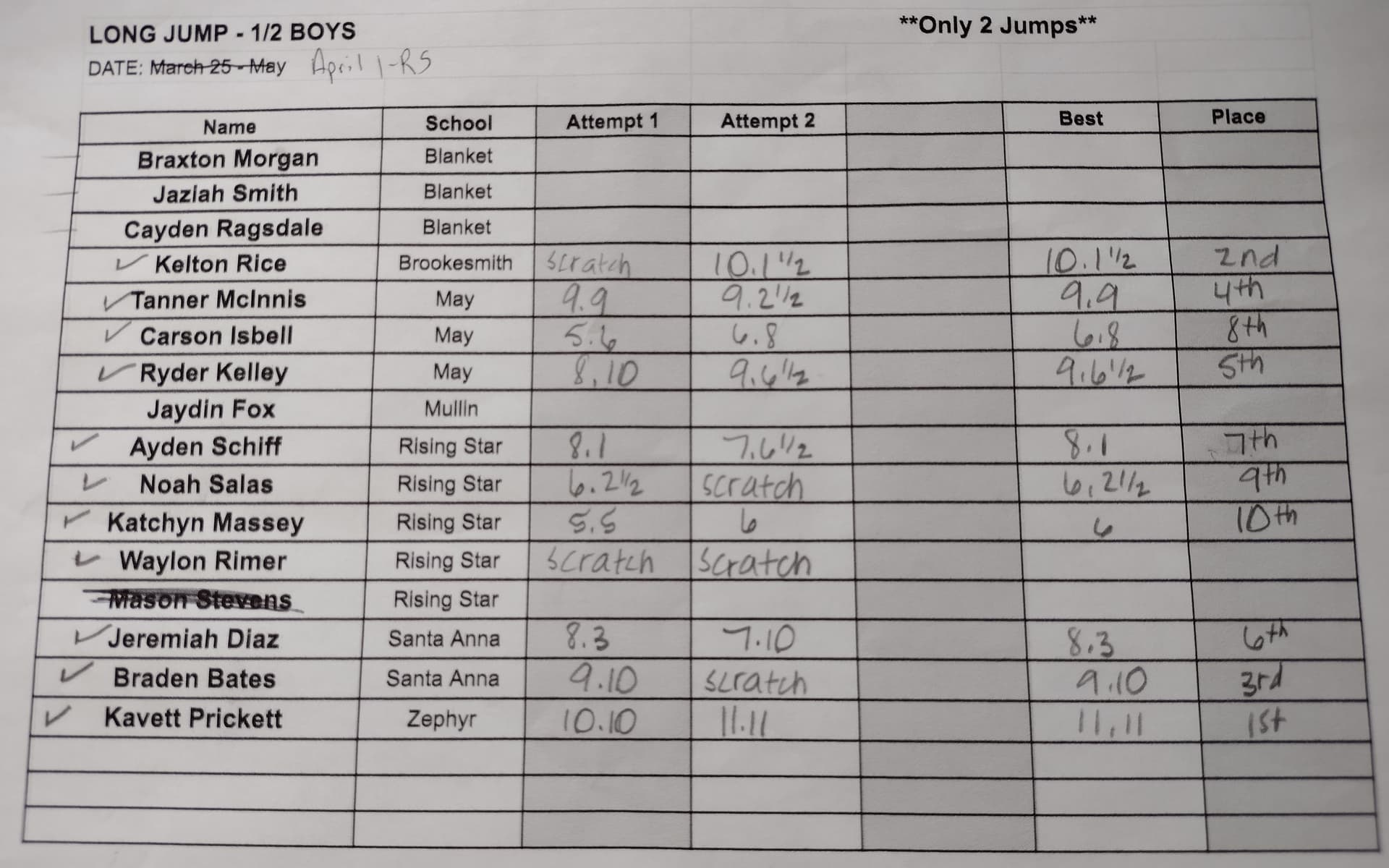 Longest Long Jump 