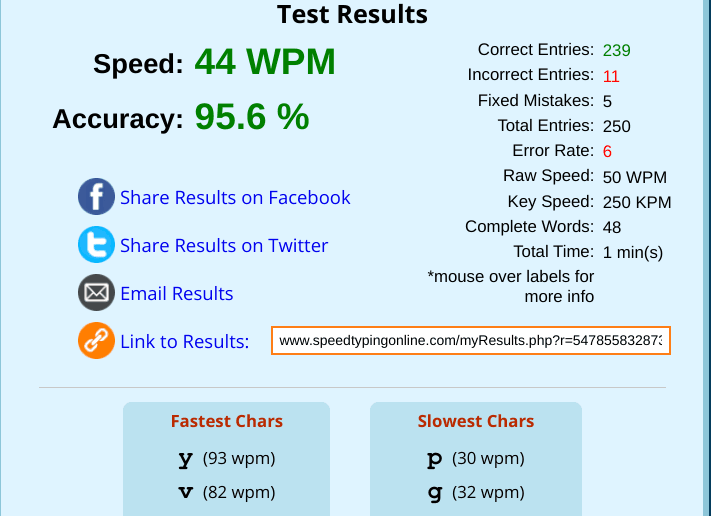 Fastest Typeing