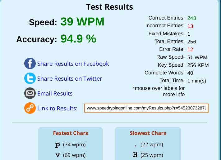 Fastest Typeing