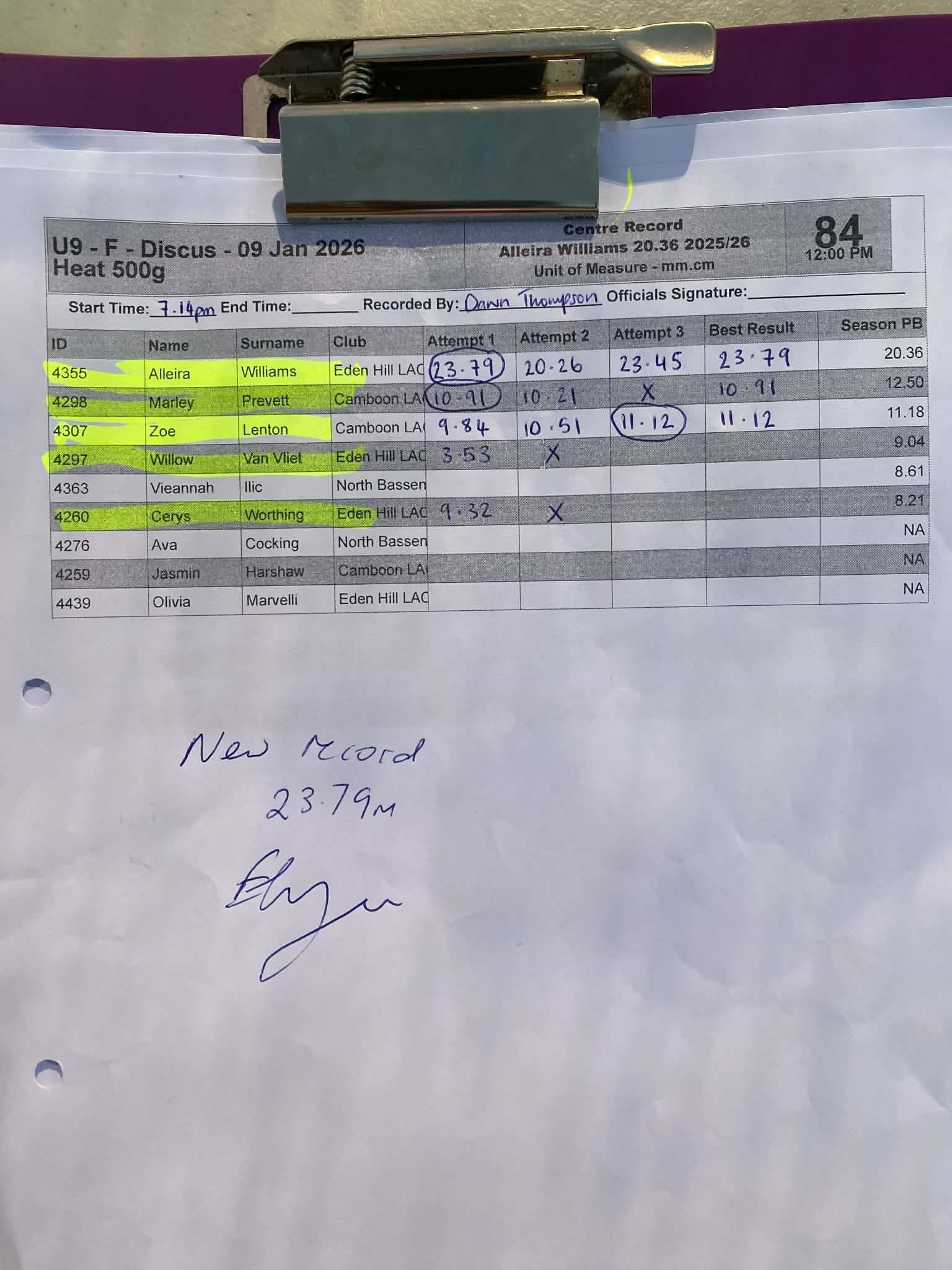 The Longest 500 g Discus Throw